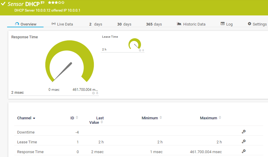 Sensor DHCP no PRTG.