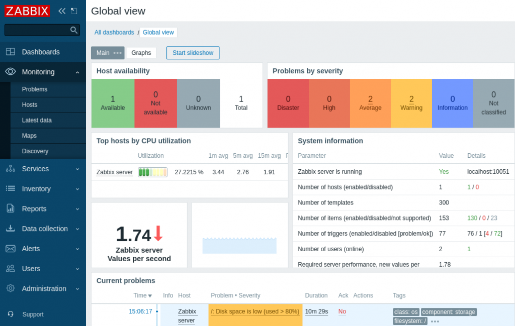 O painel principal do Zabbix.