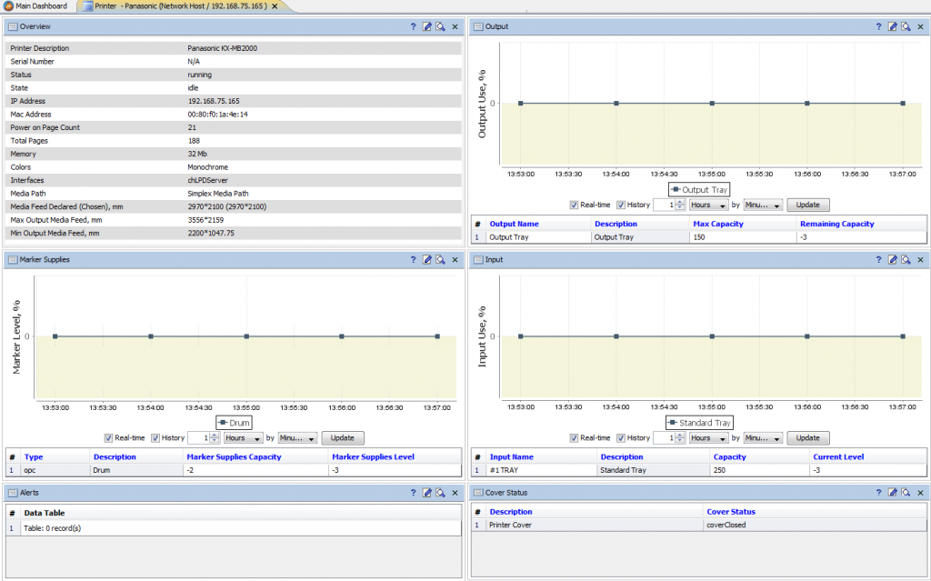 Dashboard da impressora no Aggregate Network Manager.