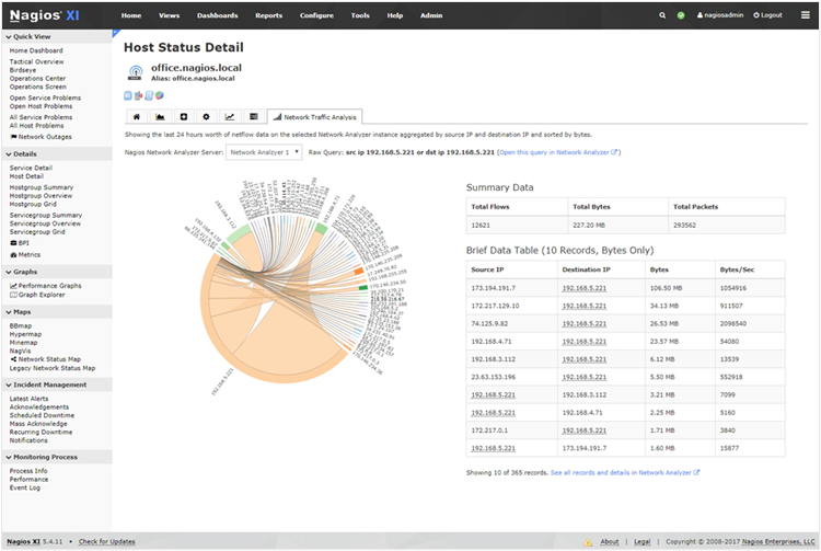 Nagios Network Analyzer.
