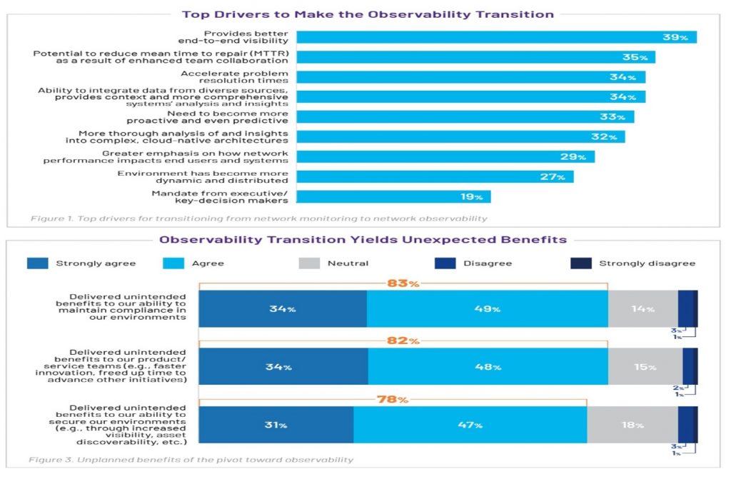 Formal observability strategy helps detect threats