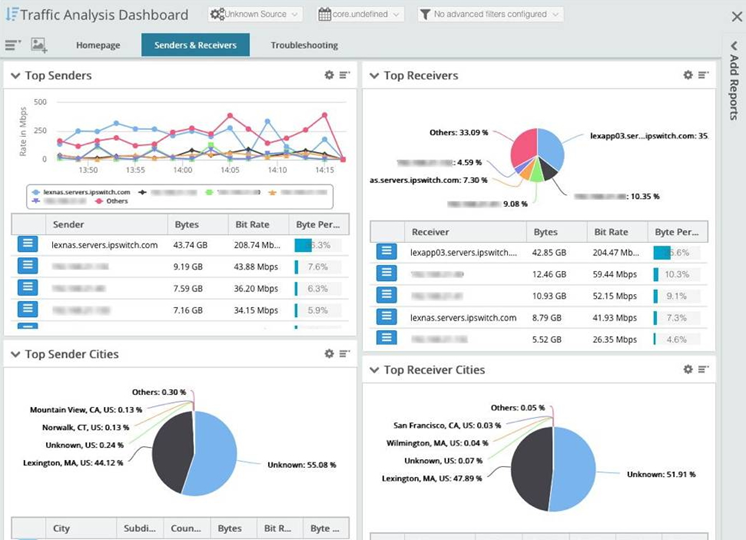 Progress WhatsUp Gold.