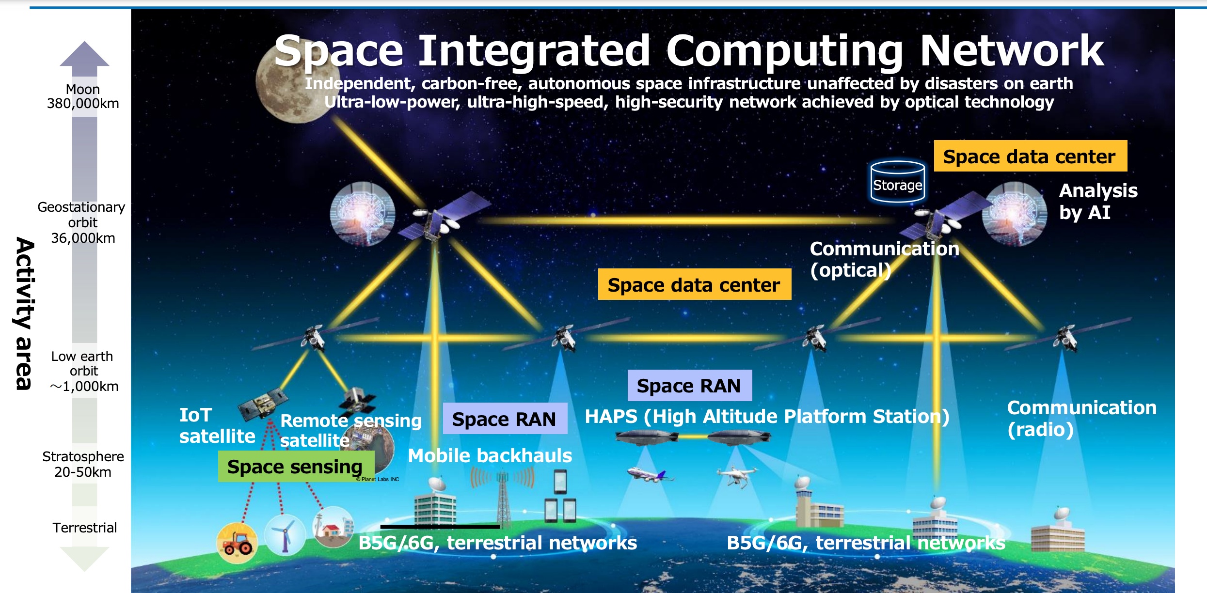 Visão para o futuro