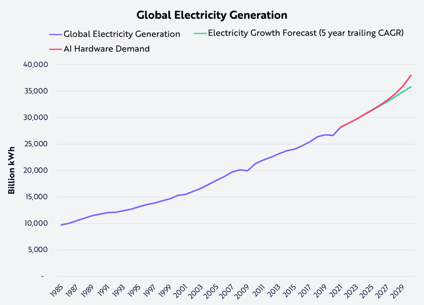  ARK Investment Management LLC, 2024, 