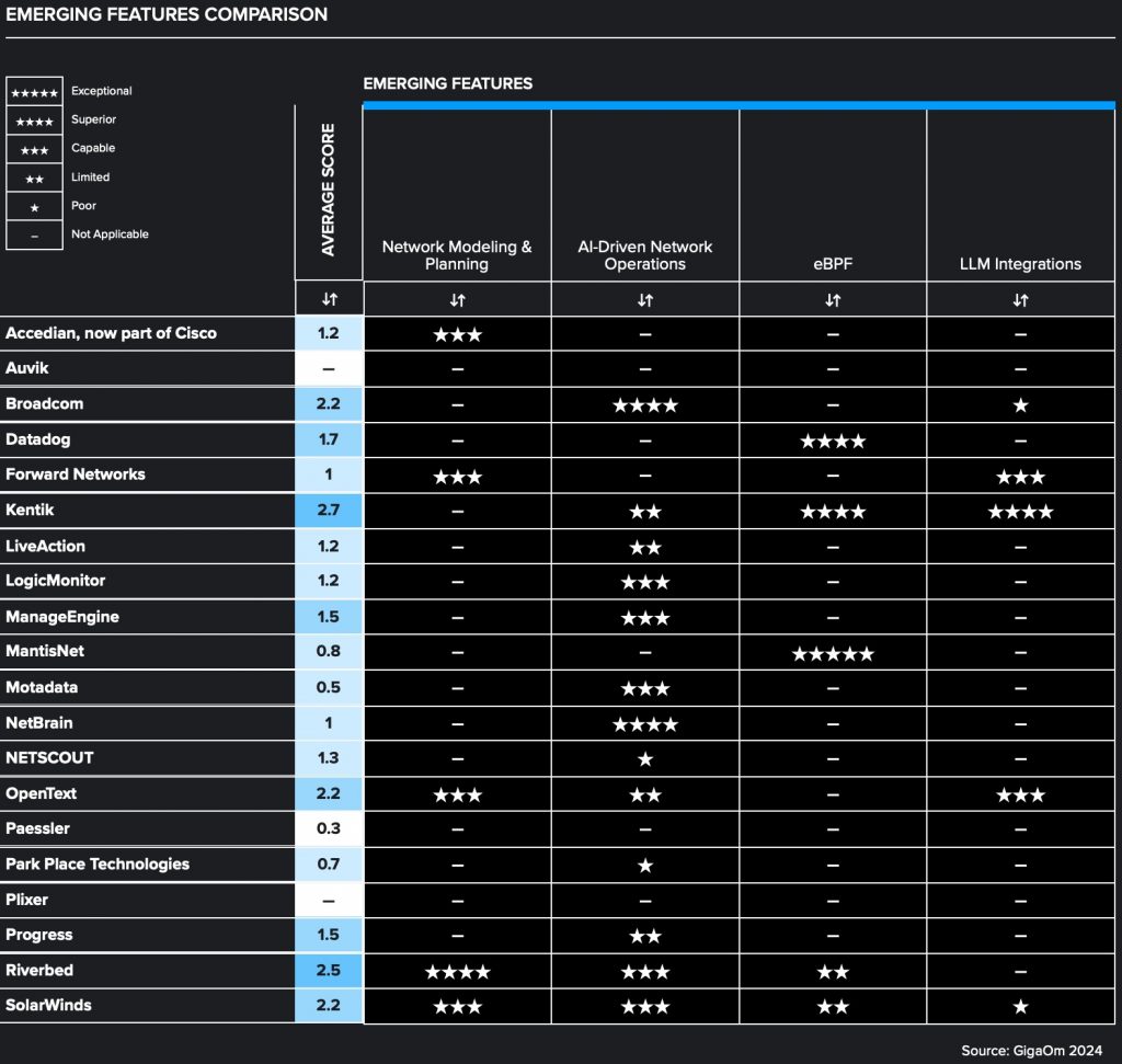 Observabilidad Radar GigaOm 2024
