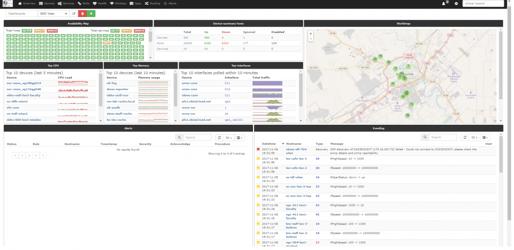 The main LibreNMS dashboard