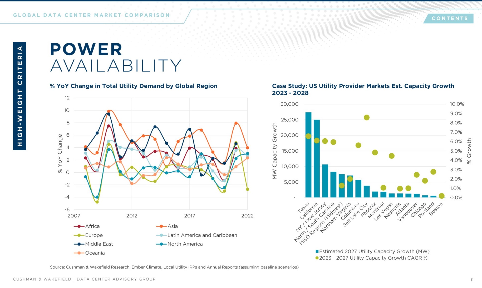 Um componente fundamental das despesas operacionais de um data center são os custos de energia 