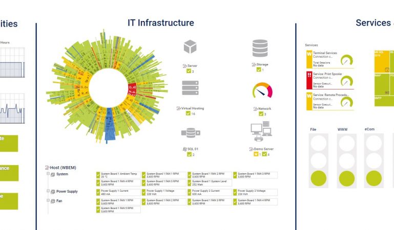 Monitoring and alerting best practices
