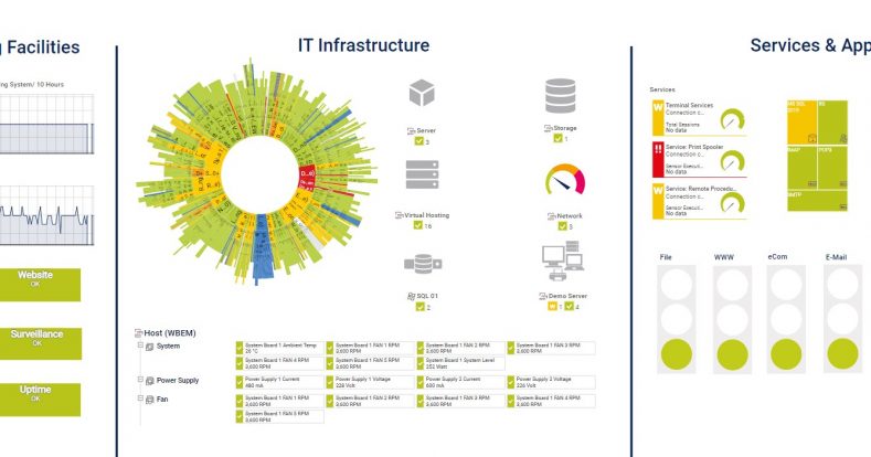 Monitoring and alerting best practices