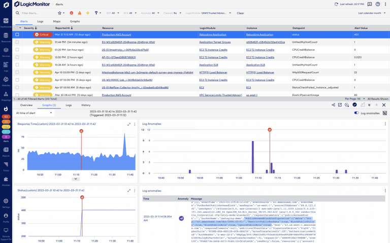 Inside LogicMonitor: A Thorough Review for IT Professionals