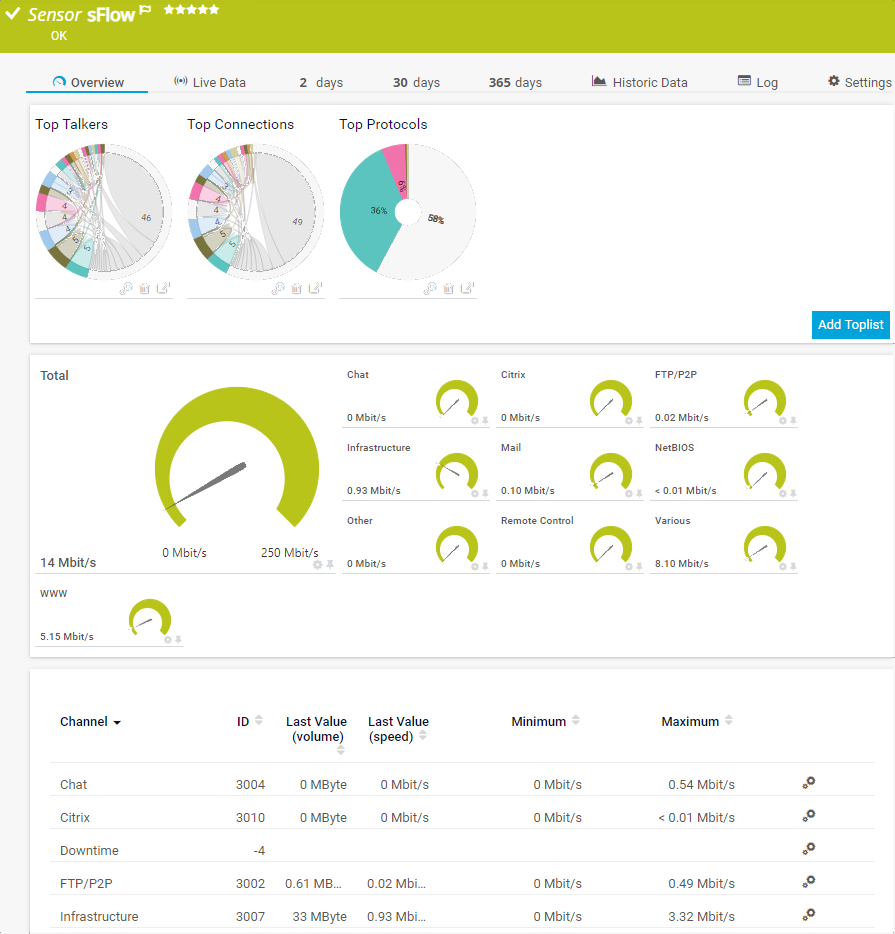Paessler PRTG Network Monitor