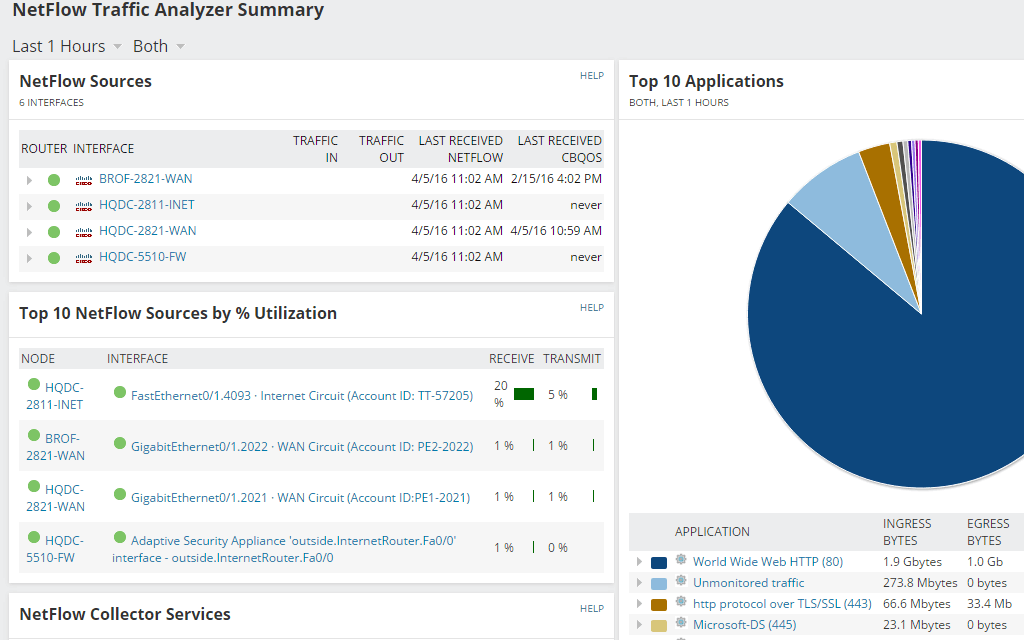 SolarWinds sFlow Collector Tool