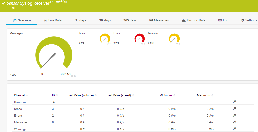 Top 10 Syslog Server Monitoring Tools: Streamline Your Log Management