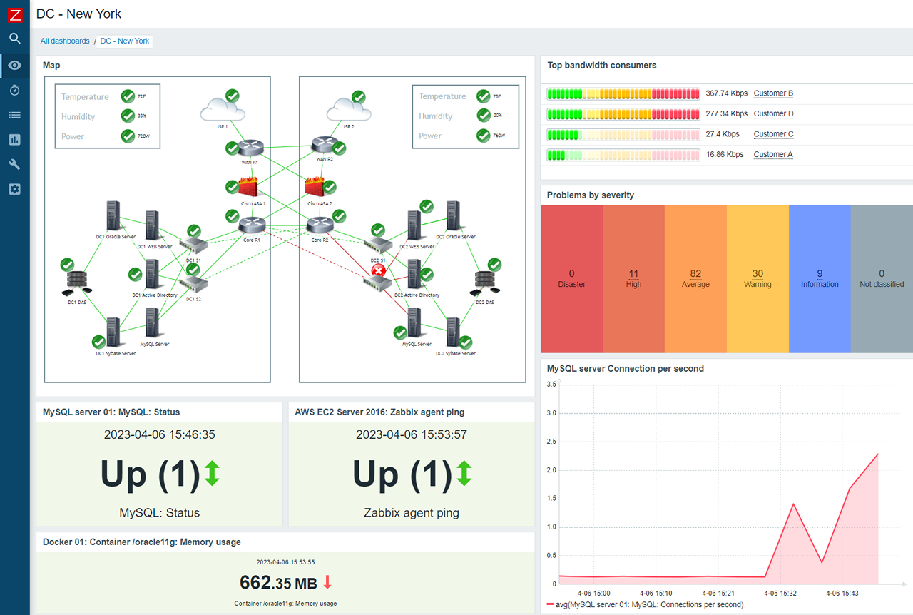 The 10 Best TCP Monitoring Tools to Ensure Network Reliability and ...
