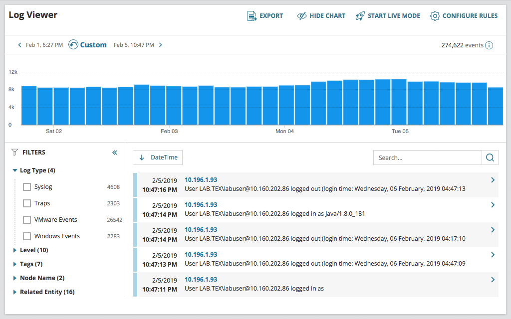 SolarWinds Network Performance Monitor